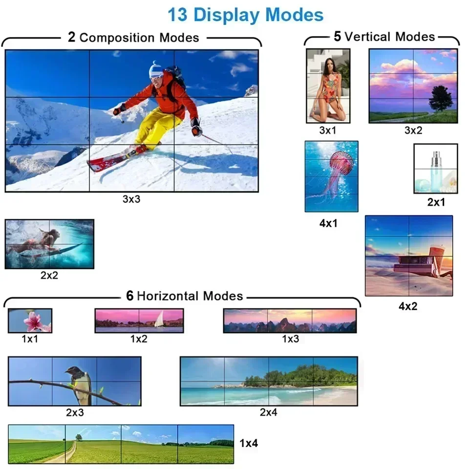 Contrôleur de mur vidéo HDMI,  - Home Cinema Screen avis et prix