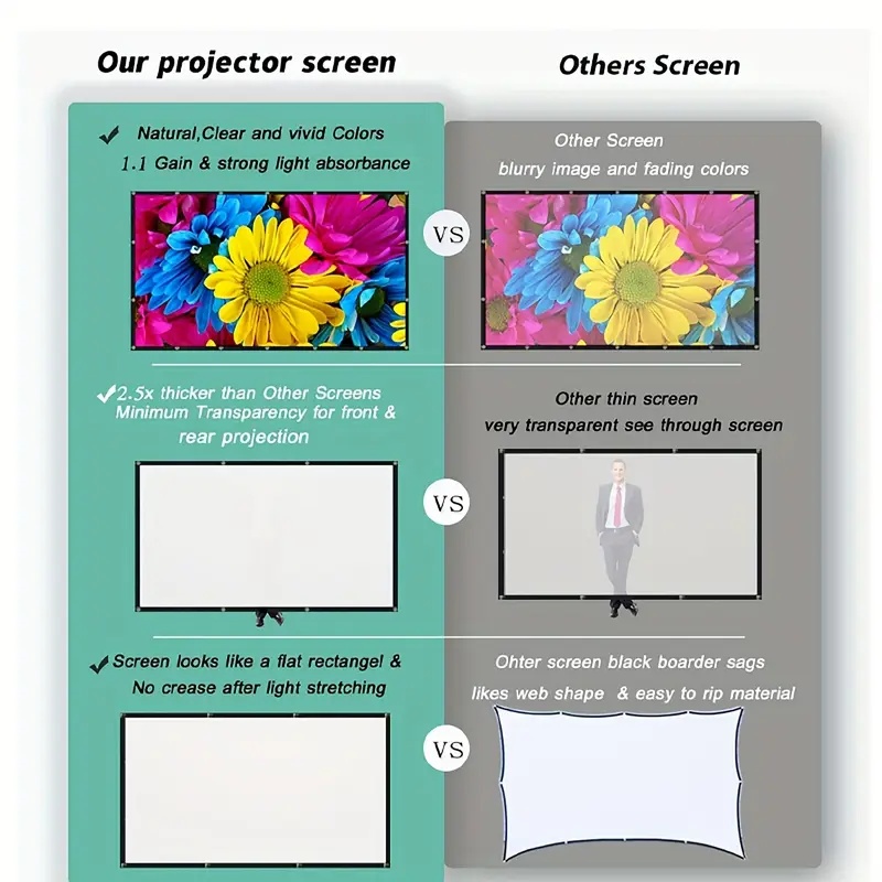 Écran de projection 16:9 intér - Home Cinema Screen avis et prix